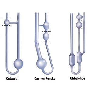 Underground Pipe and Cable locator in India